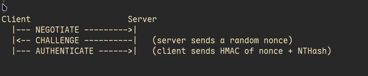 Showcase of NTLM Auth
