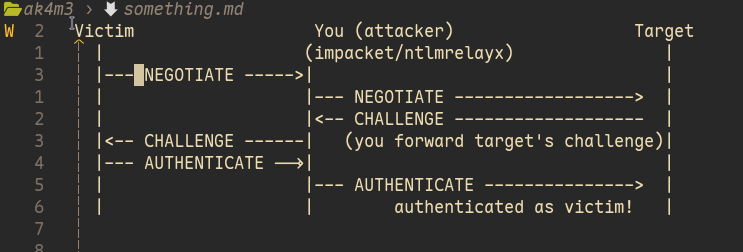 Showcasing the attacker flow
